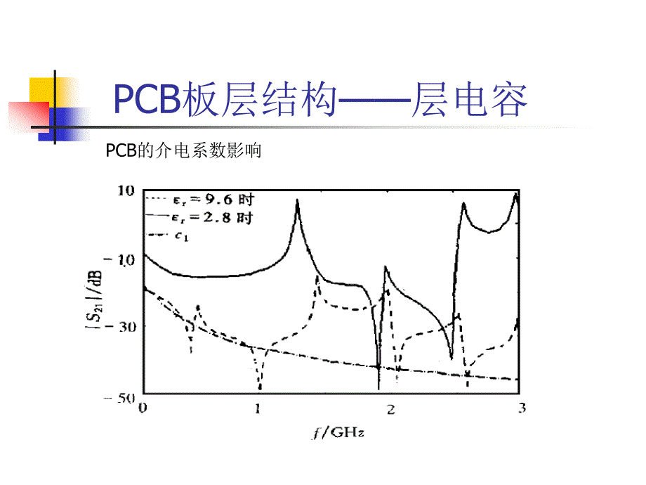 EMI相关PCB布局布线规则_第4页