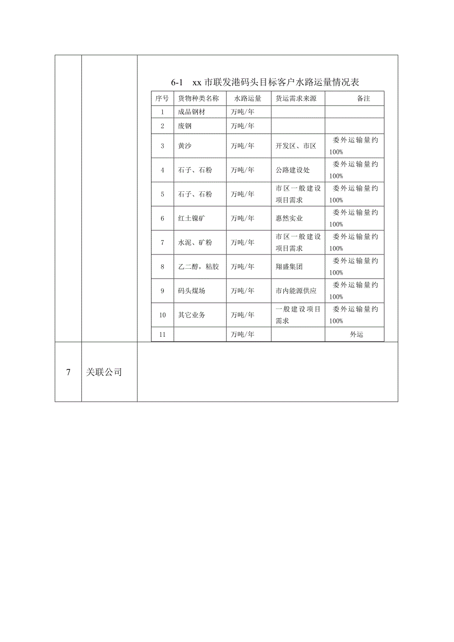 最新公司贷款基本情况说明.doc_第4页