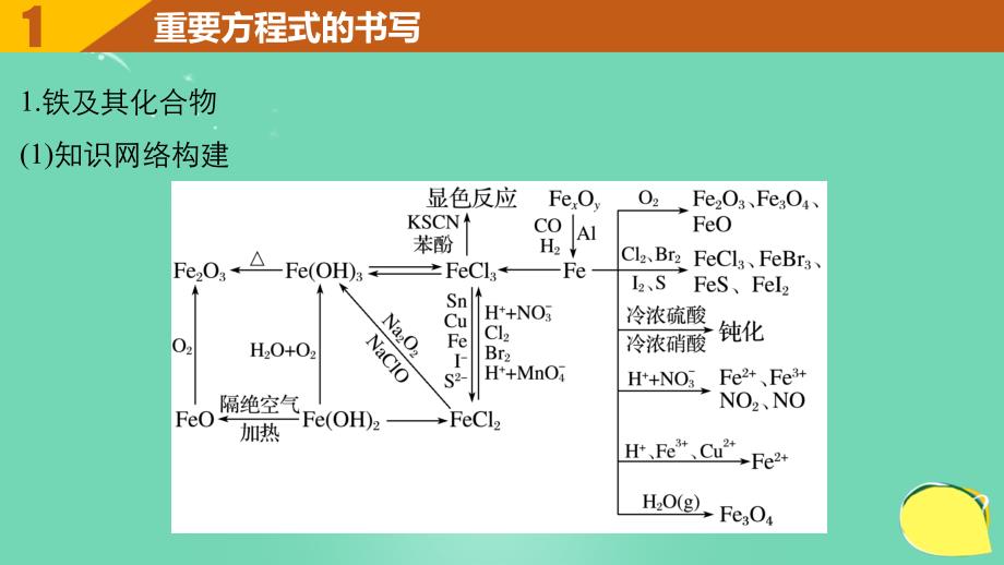 高考化学一轮复习 第3章 常见金属及其化合物 排查落实练六 铁、铜及其化合物课件 鲁科版_第3页