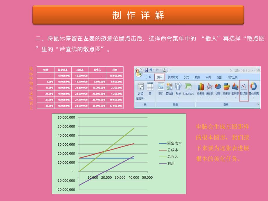 盈亏平衡图绘制方法ppt课件_第4页