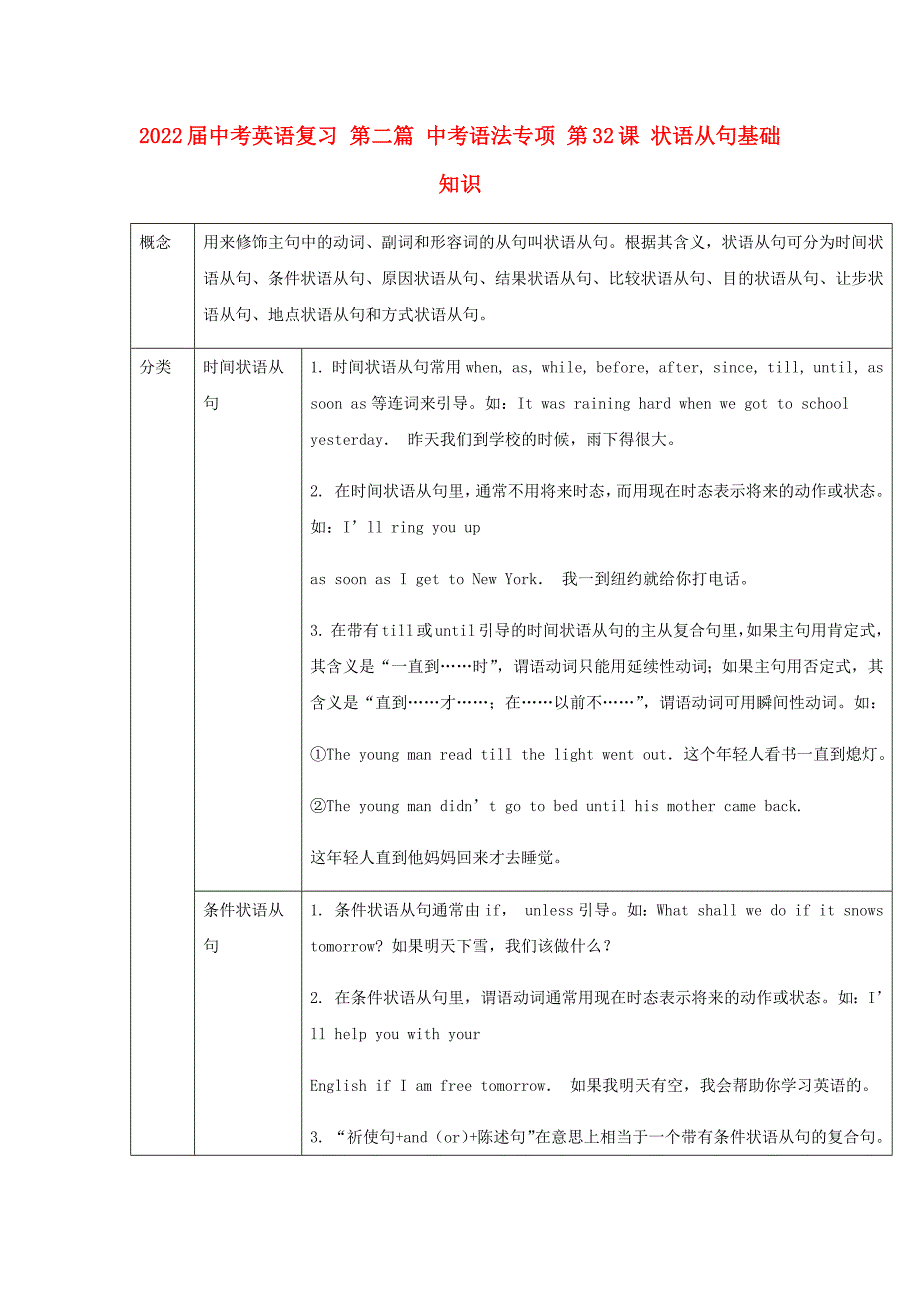 2022届中考英语复习 第二篇 中考语法专项 第32课 状语从句基础知识_第1页