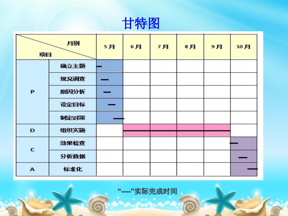 提高内镜的清洗消毒质量PDCA._第2页