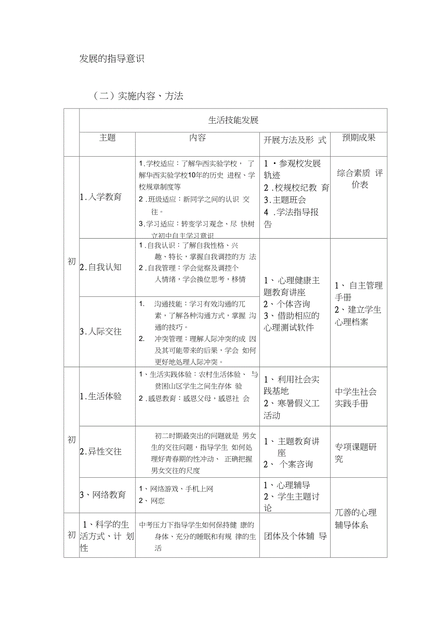 江阴华西实验学校学生发展指导行动方案_第4页