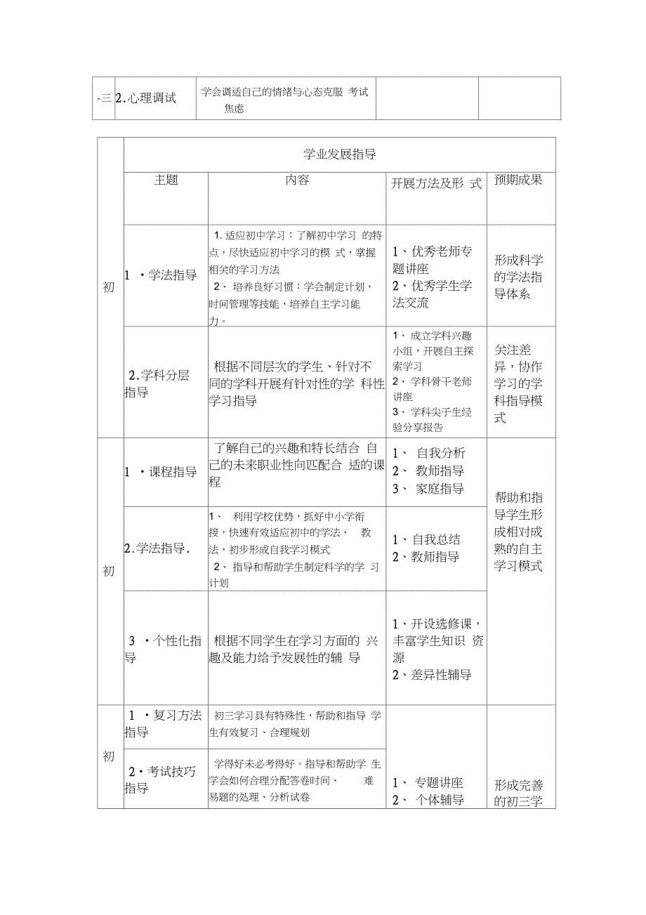 江阴华西实验学校学生发展指导行动方案_第5页