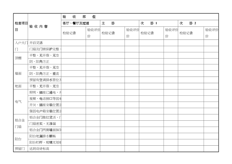 房屋分户验收方案、技术标准及各种表格_secret_第3页