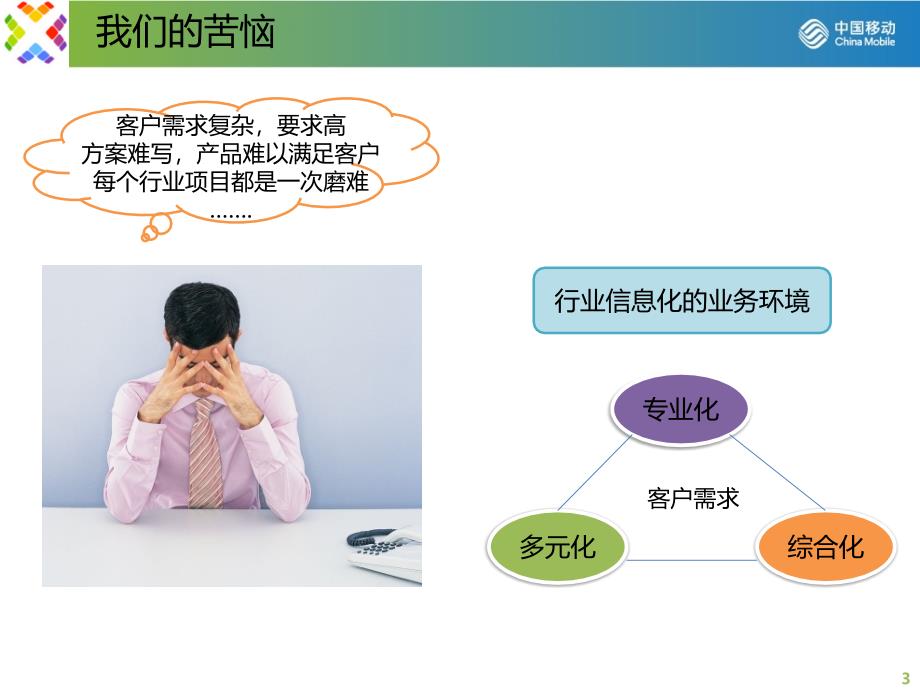 内训课件一从产品经理到行业信息专家行业解决方案提升培训PPT课件_第3页