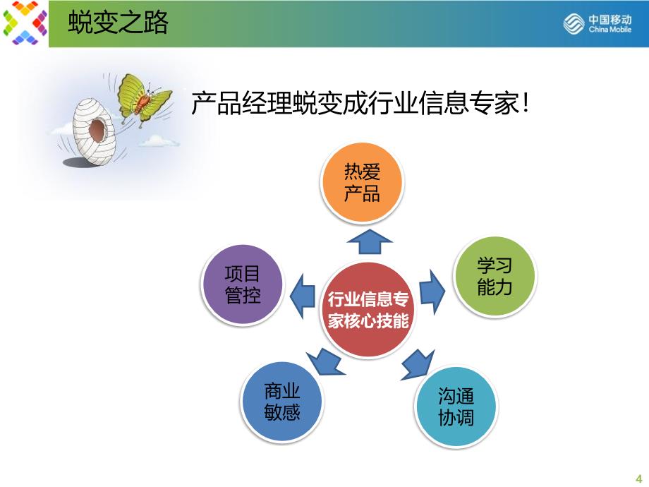 内训课件一从产品经理到行业信息专家行业解决方案提升培训PPT课件_第4页