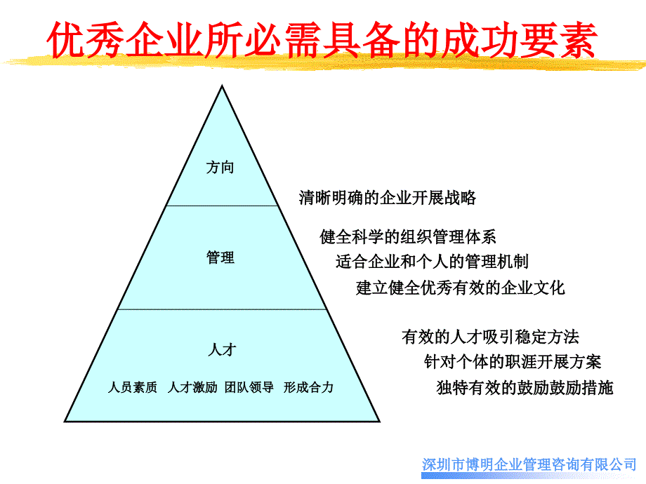 员工离职的原因和措施研究书刊_第3页