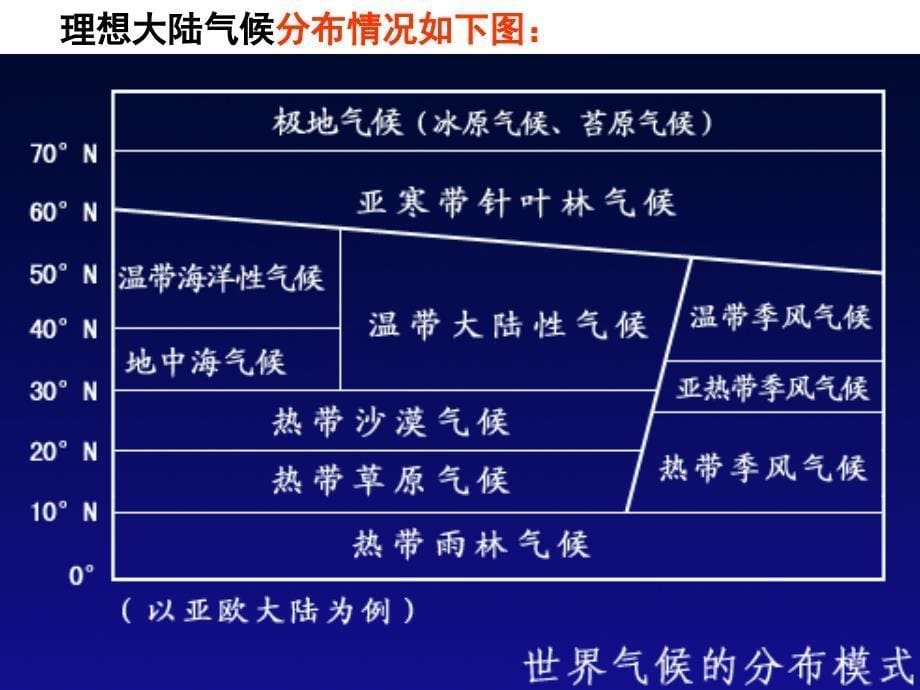 地理做题技巧_第5页