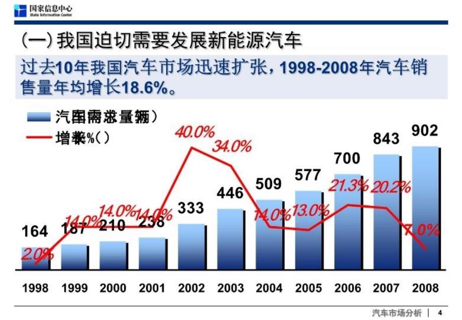 最新徐长明新能源汽车PPT课件_第4页