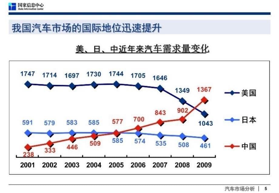 最新徐长明新能源汽车PPT课件_第5页