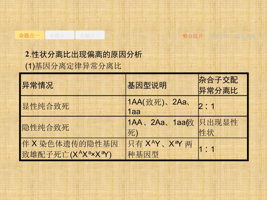 新课标高三生物二轮复习专题整合高频突破专题四遗传变异和进化48遗传的基本规律和伴性遗传名师_第3页