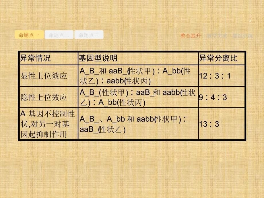 新课标高三生物二轮复习专题整合高频突破专题四遗传变异和进化48遗传的基本规律和伴性遗传名师_第5页