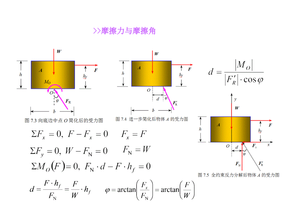 理论力学第七章--摩擦课件_第3页