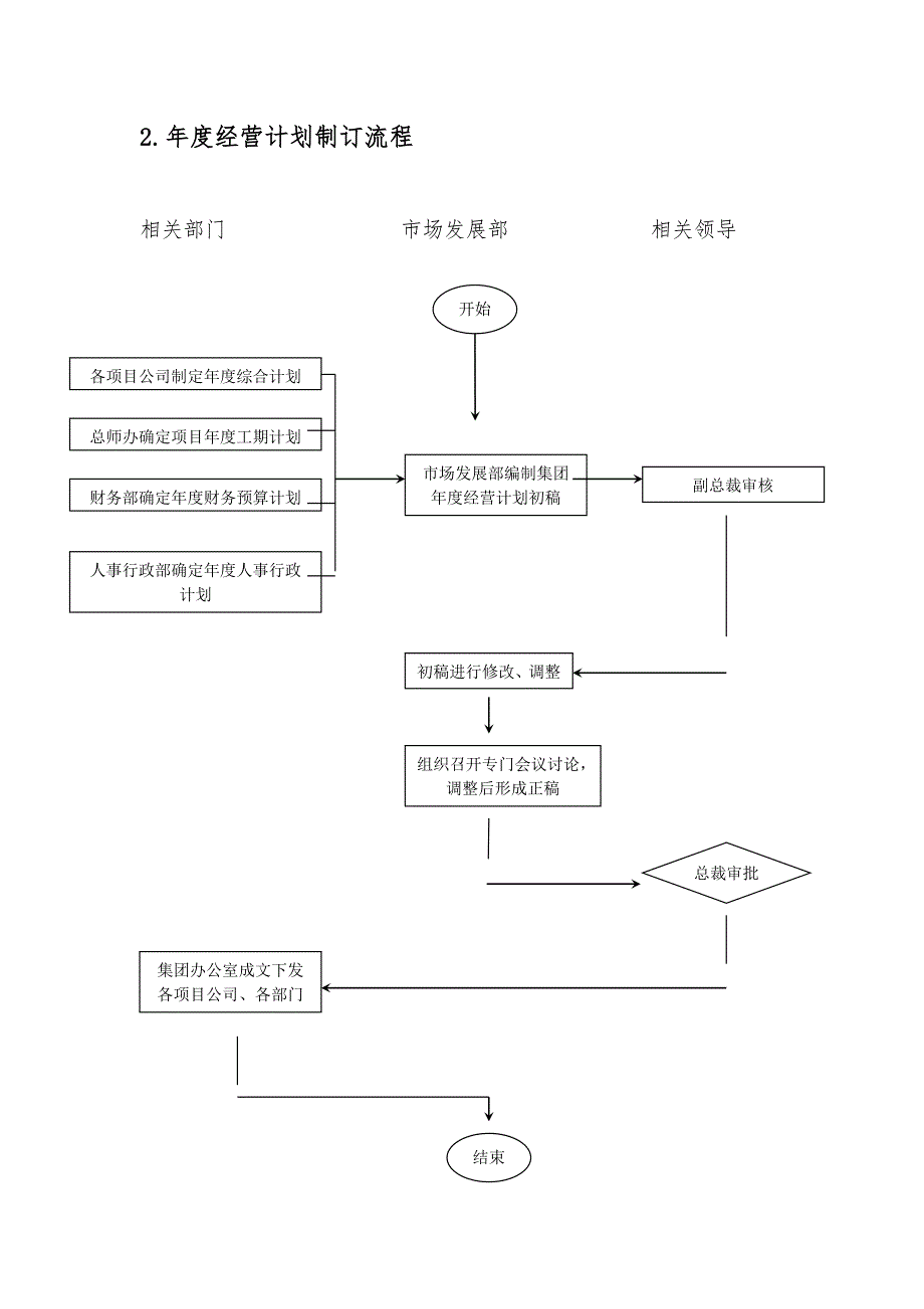 房地产销售全套管理流程与表格工具_第3页