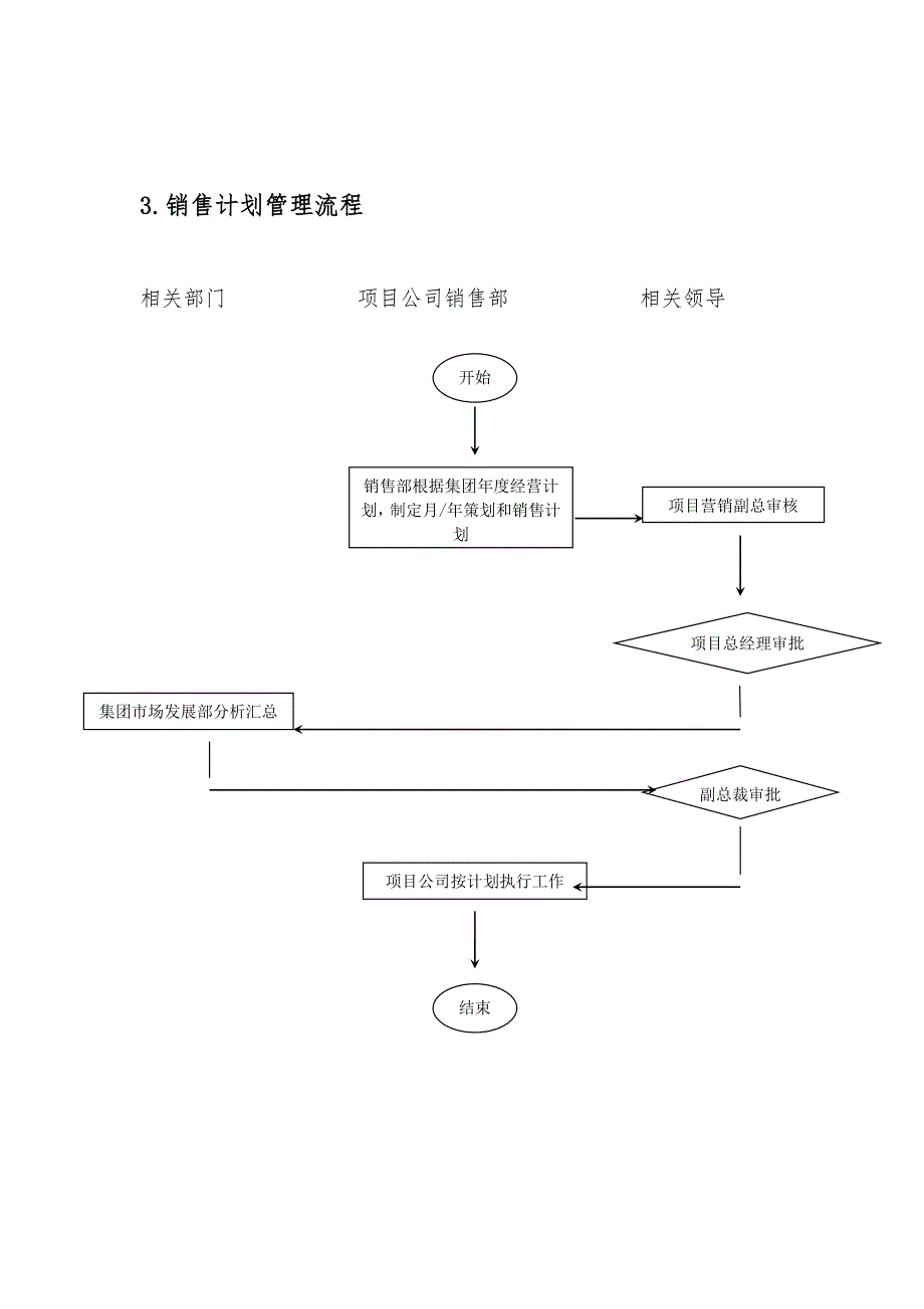 房地产销售全套管理流程与表格工具_第4页