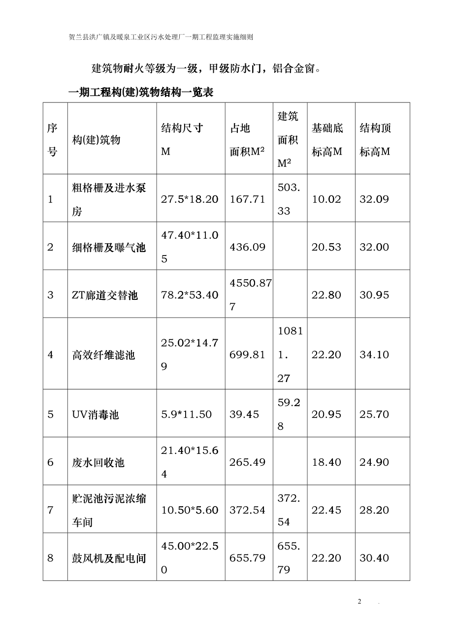 污水处理厂工程土建监理细则(DOC46页)gthi_第2页