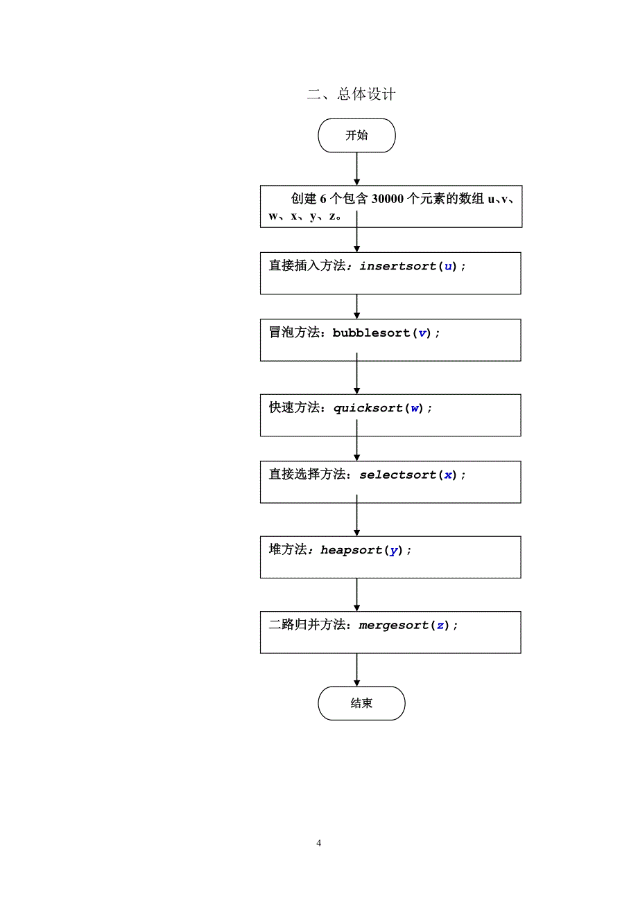 数据结构课程设计C版最新整理_第4页