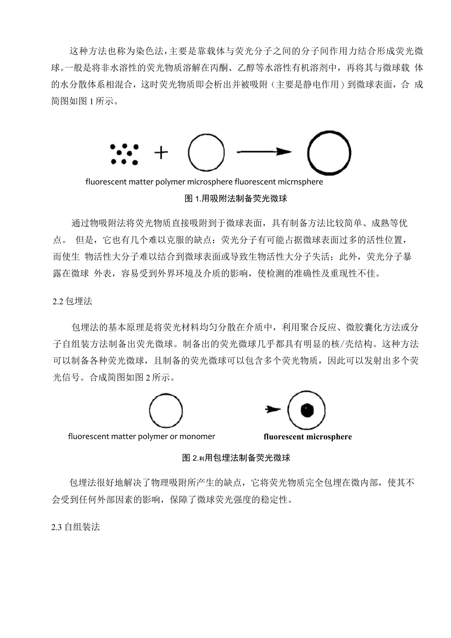 荧光微球的制备方法_第3页