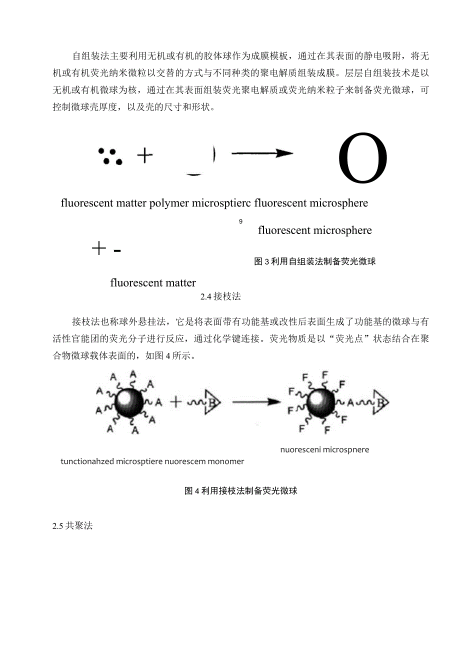 荧光微球的制备方法_第4页