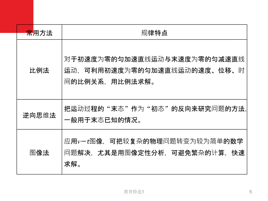 2章 章末小结 知识整合与阶段检测[学校资料]_第5页