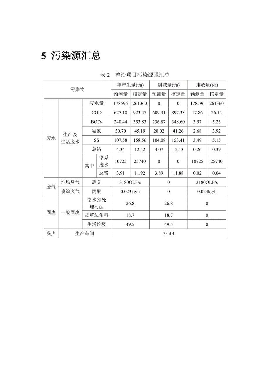 浙江兴华皮件有限公司环境影响报告.doc_第5页