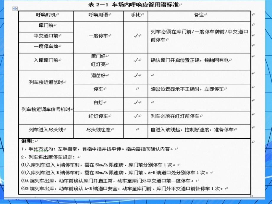 城市轨道交通运营管理规章单元二城市轨道交通乘务组织管理_第5页