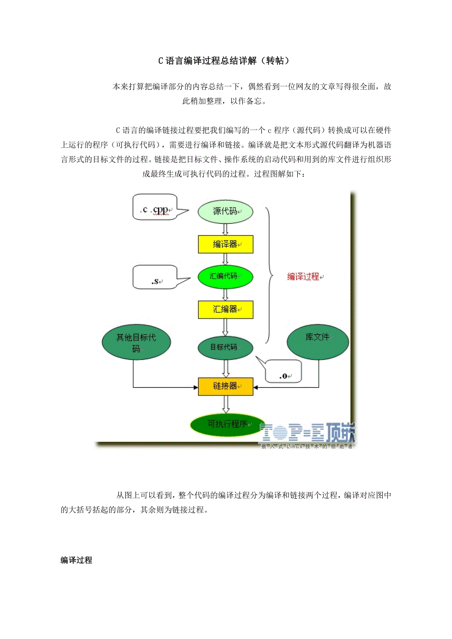 C语言编译过程总结详解_第1页