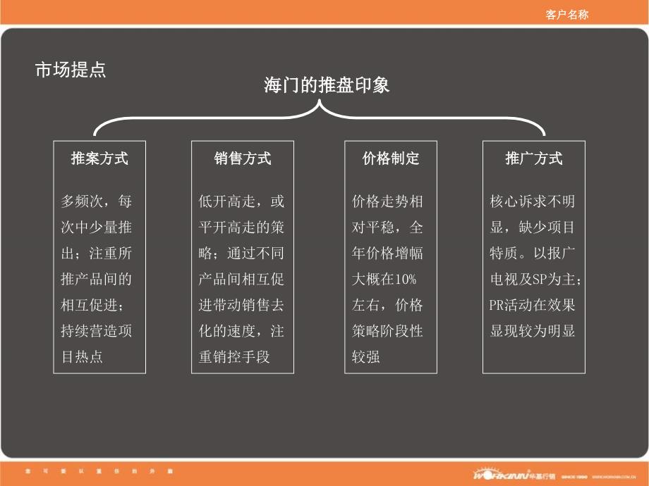 江苏证大国际城三期推盘及案名建议27PPT_第3页