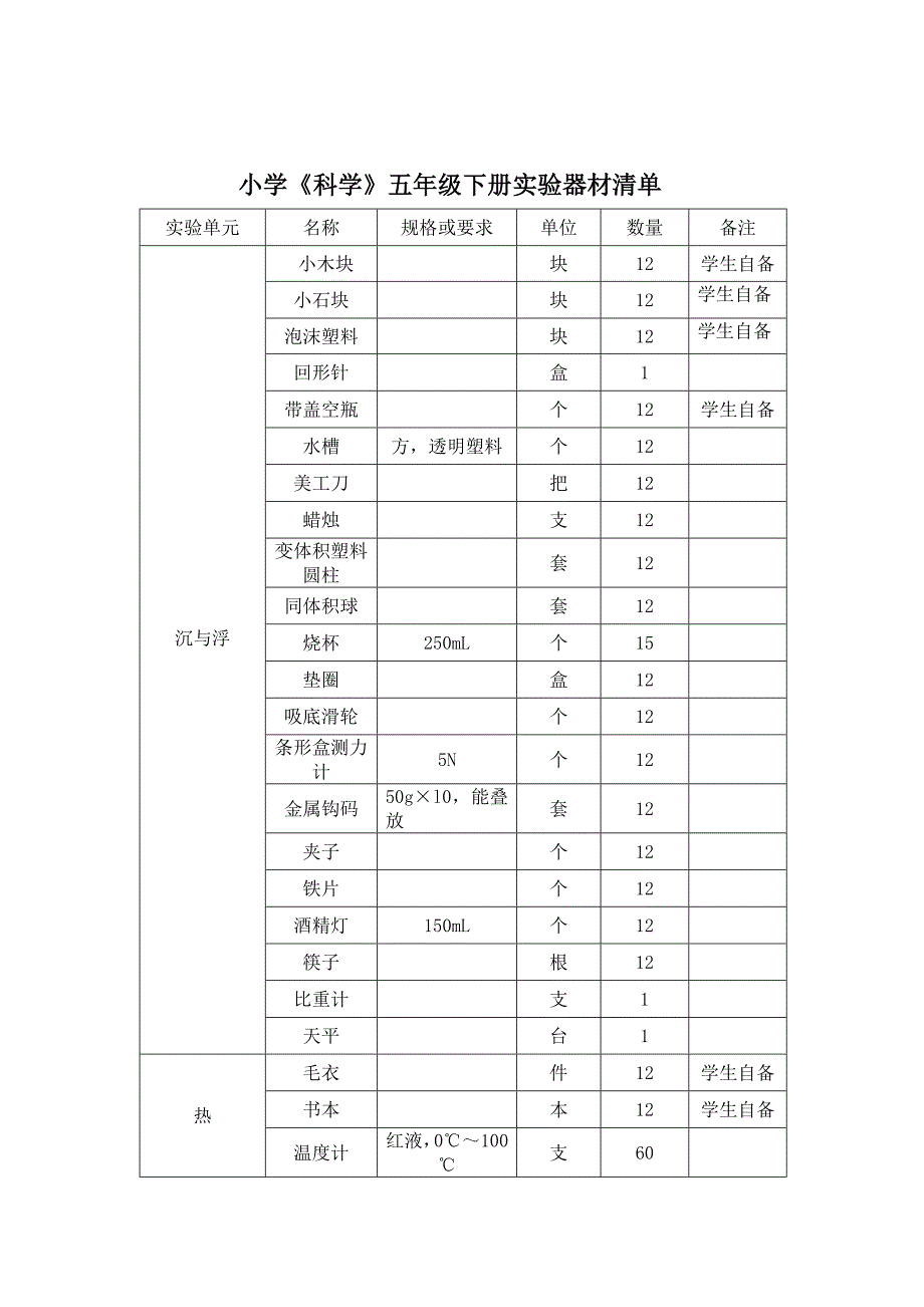小学科学实验材料清单五年级(下册)_第1页