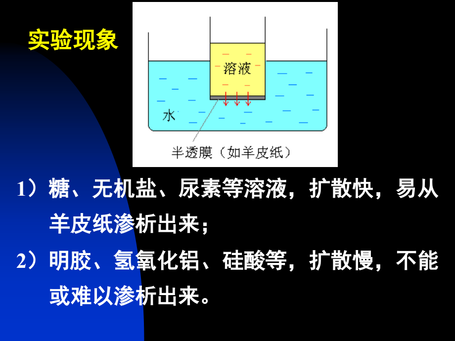 第十三章 胶体与大分子_第4页