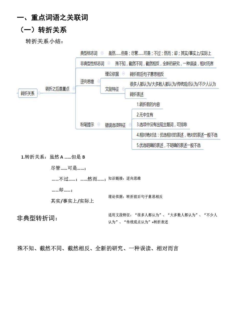 2020-公考行测-思维导图(打印版_第2页