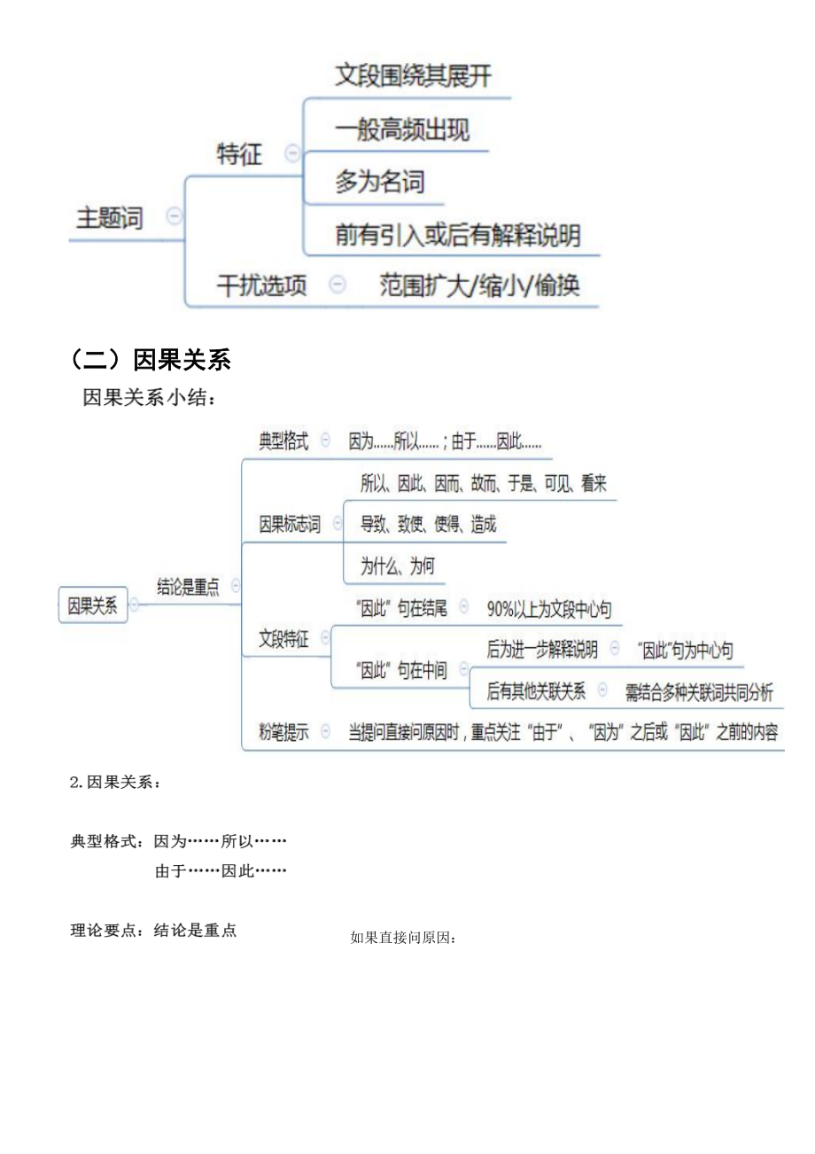 2020-公考行测-思维导图(打印版_第3页