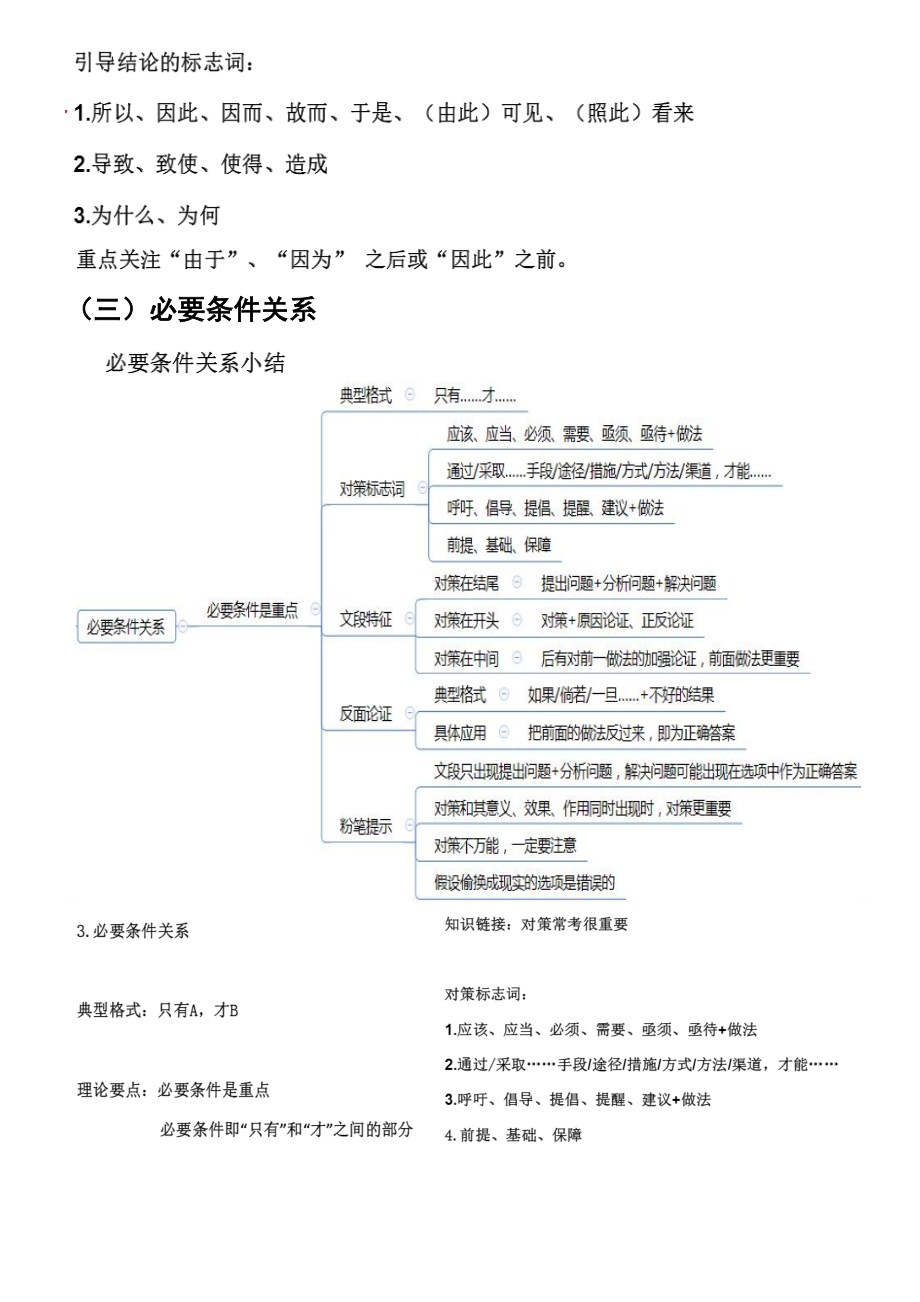 2020-公考行测-思维导图(打印版_第4页