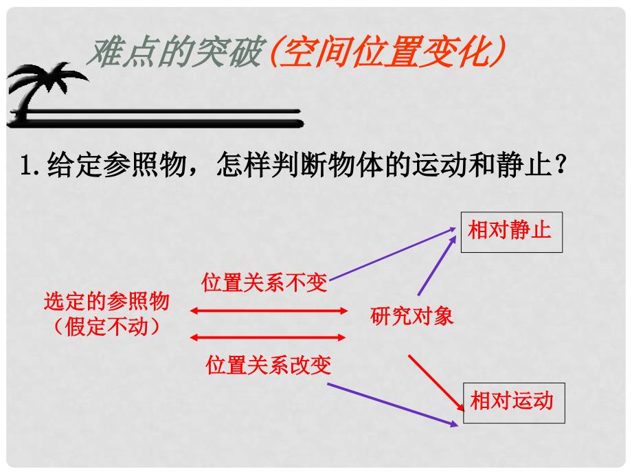 浙江省温州市平阳县鳌江镇第三中学七年级科学下册《第二章 运动和力》第二章重难点复习课件 浙教版_第2页