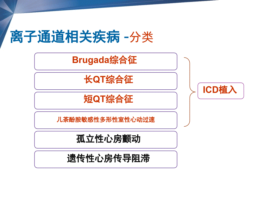 医学交流课件：ICD在离子通道疾病的应用_第3页