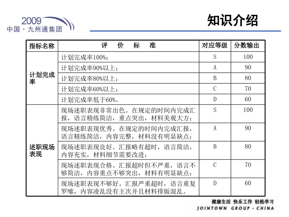 绩效评估工具尺度评价法8_第4页