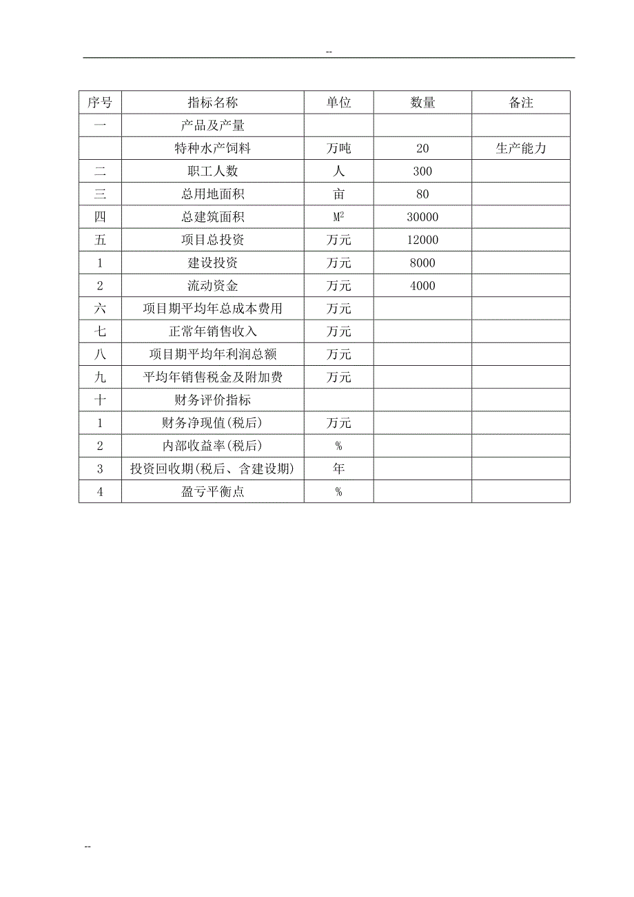 年产20万吨特种水产饲料生产项目可行性研究报告.doc_第4页