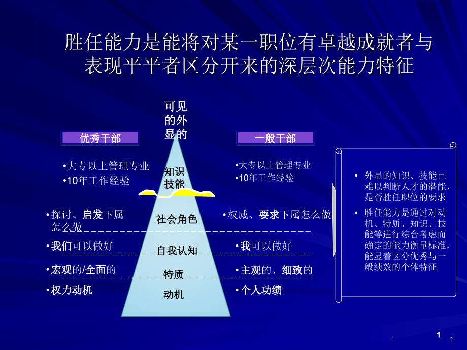 员工胜任力优秀课件_第1页