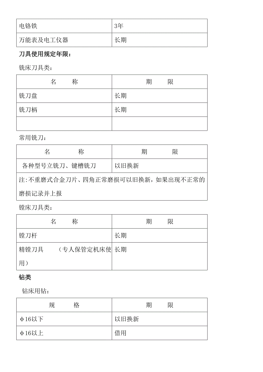 备件库管理制度_第4页