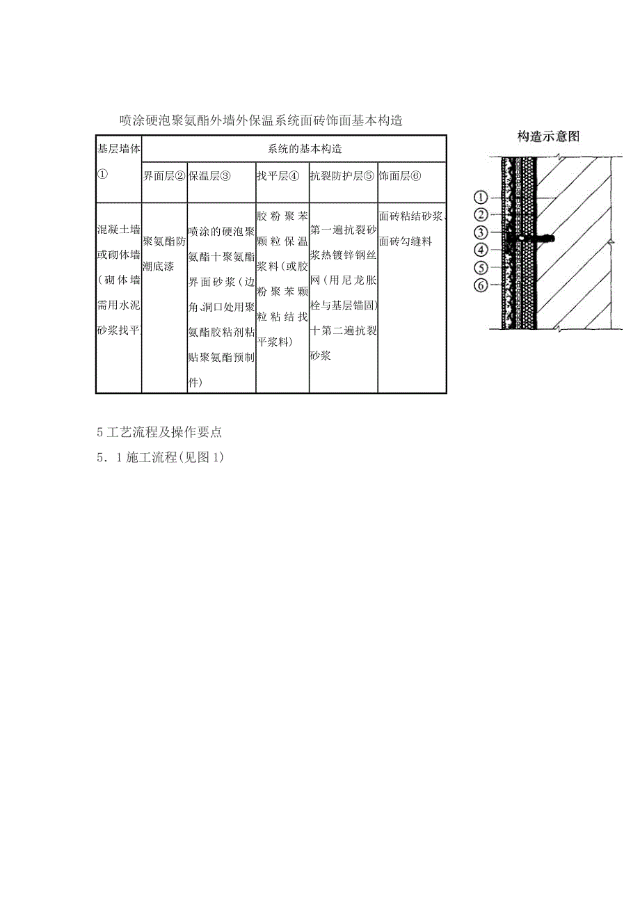 精品资料2022年收藏喷涂硬泡聚氨酯面砖饰面外墙外保温工程施工_第2页