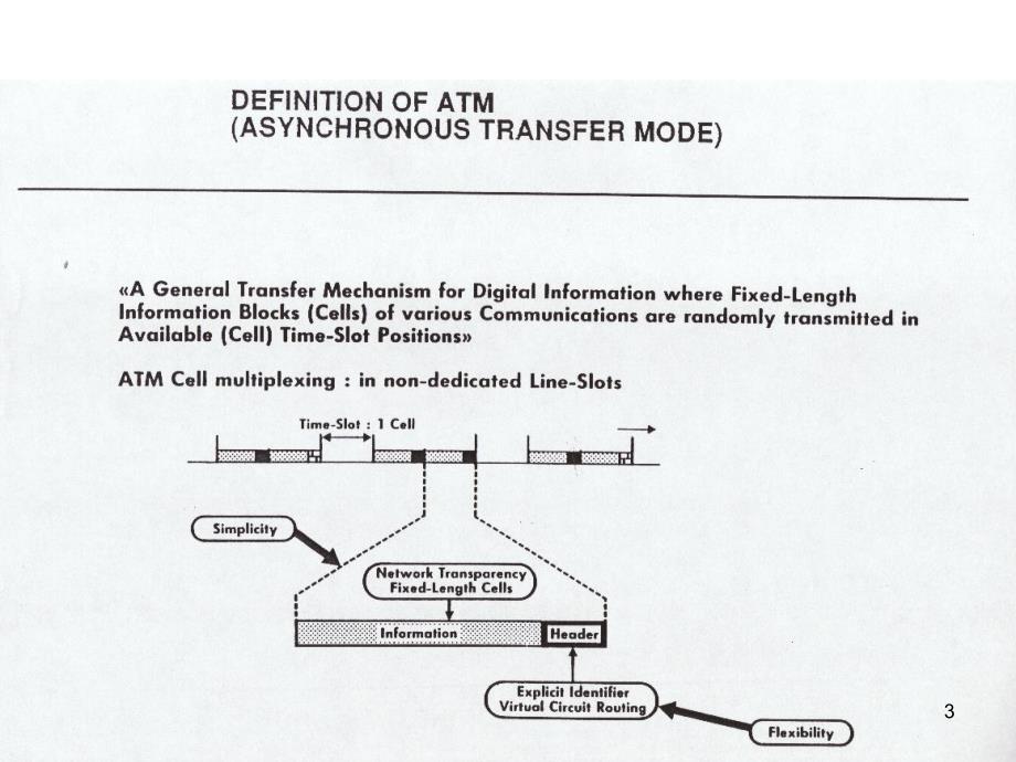 数据通信与计算机网络ATM_第3页