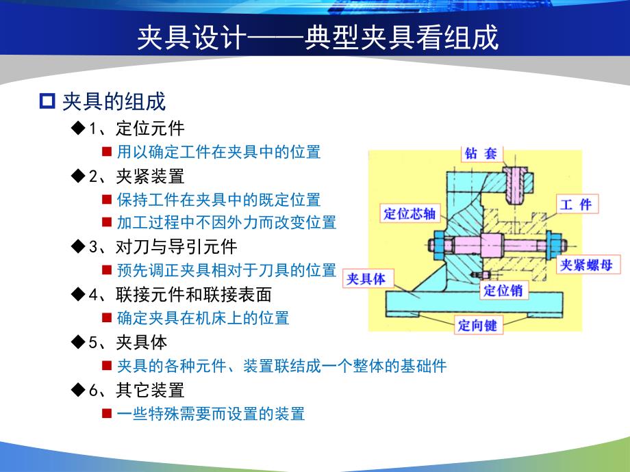 机械制造装备设计之5——机床夹具设计哈工大(威海)黄博_第4页