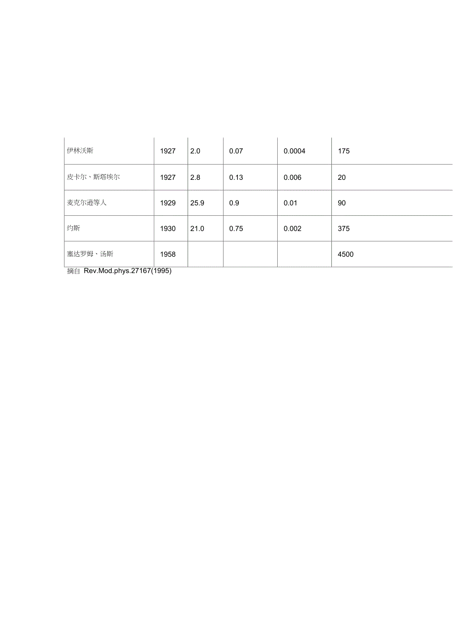 光行差效应的解释_第4页