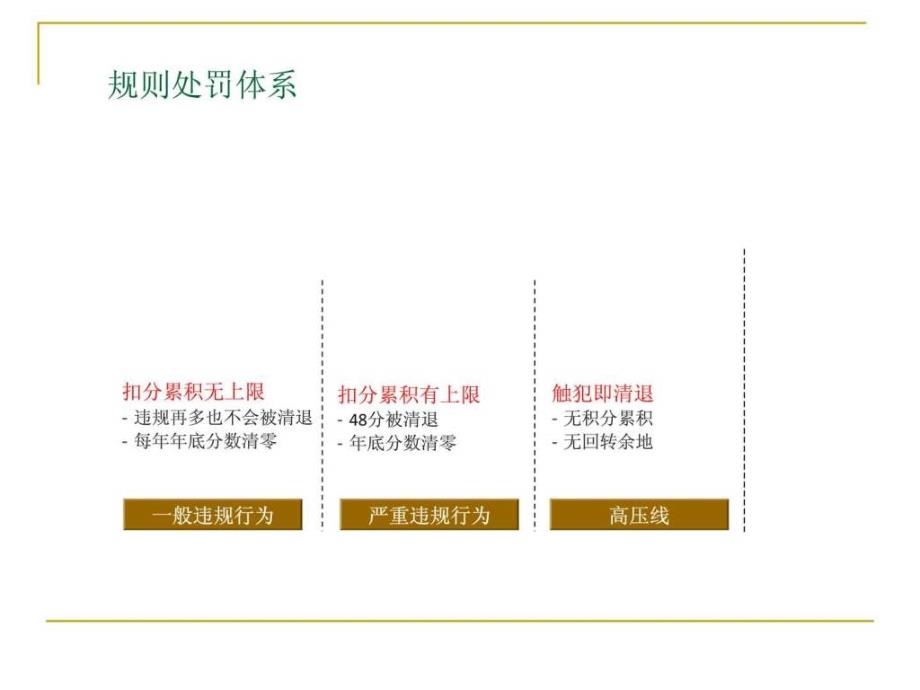 淘宝天猫运营策划书1599879000.ppt_第3页