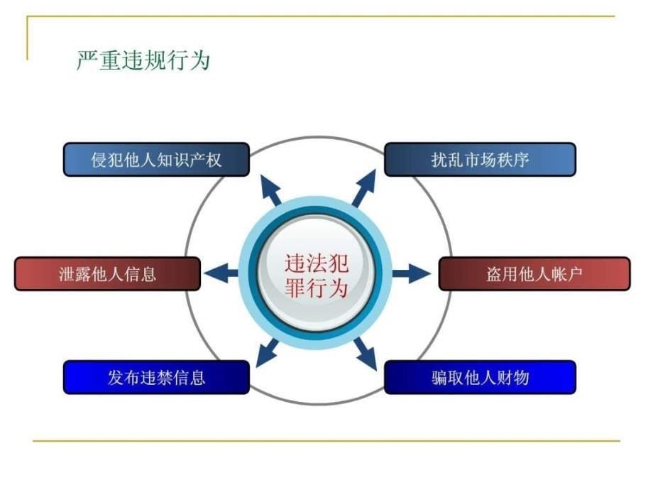 淘宝天猫运营策划书1599879000.ppt_第5页