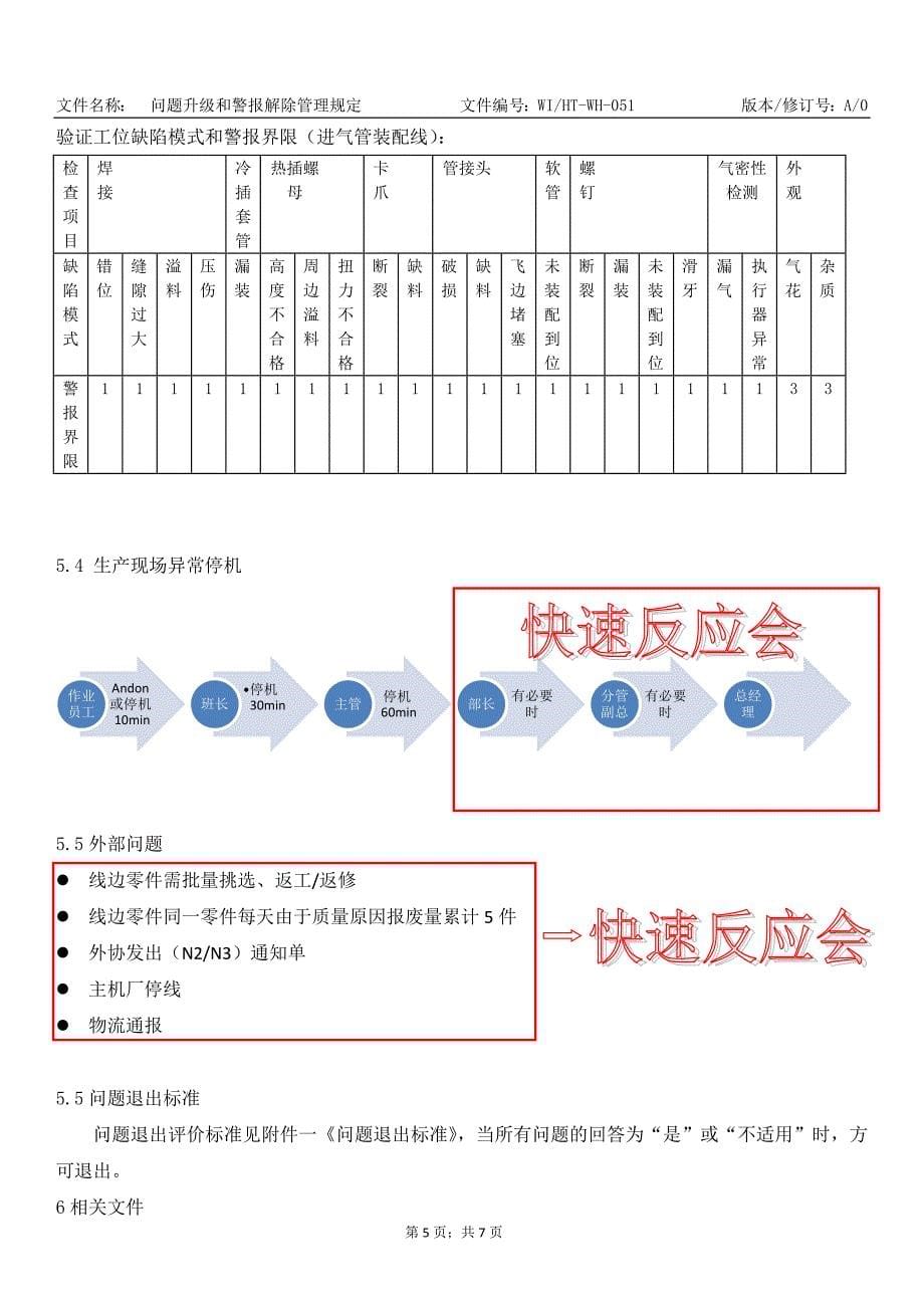 问题升级和警报解除管理规定_第5页