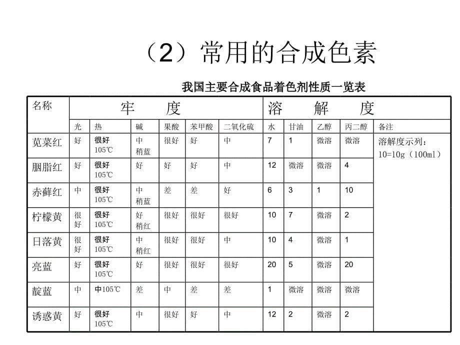 中式面点工艺课件_第5页