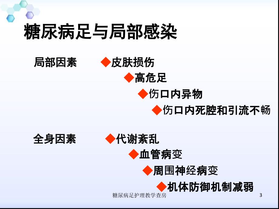 糖尿病足护理教学查房课件_第3页