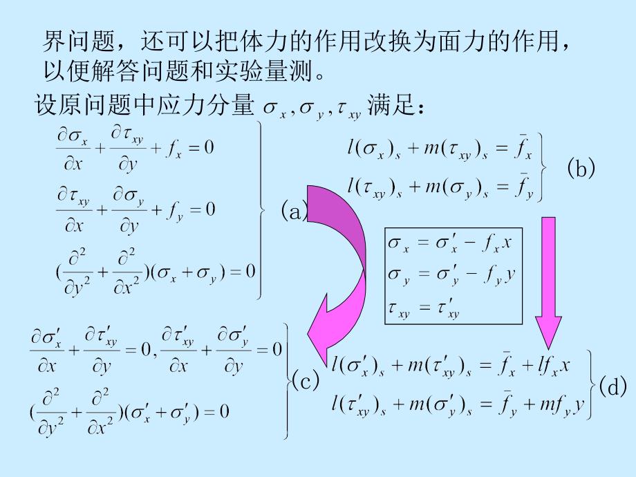 弹性力学简明教程第二章2.10_第3页